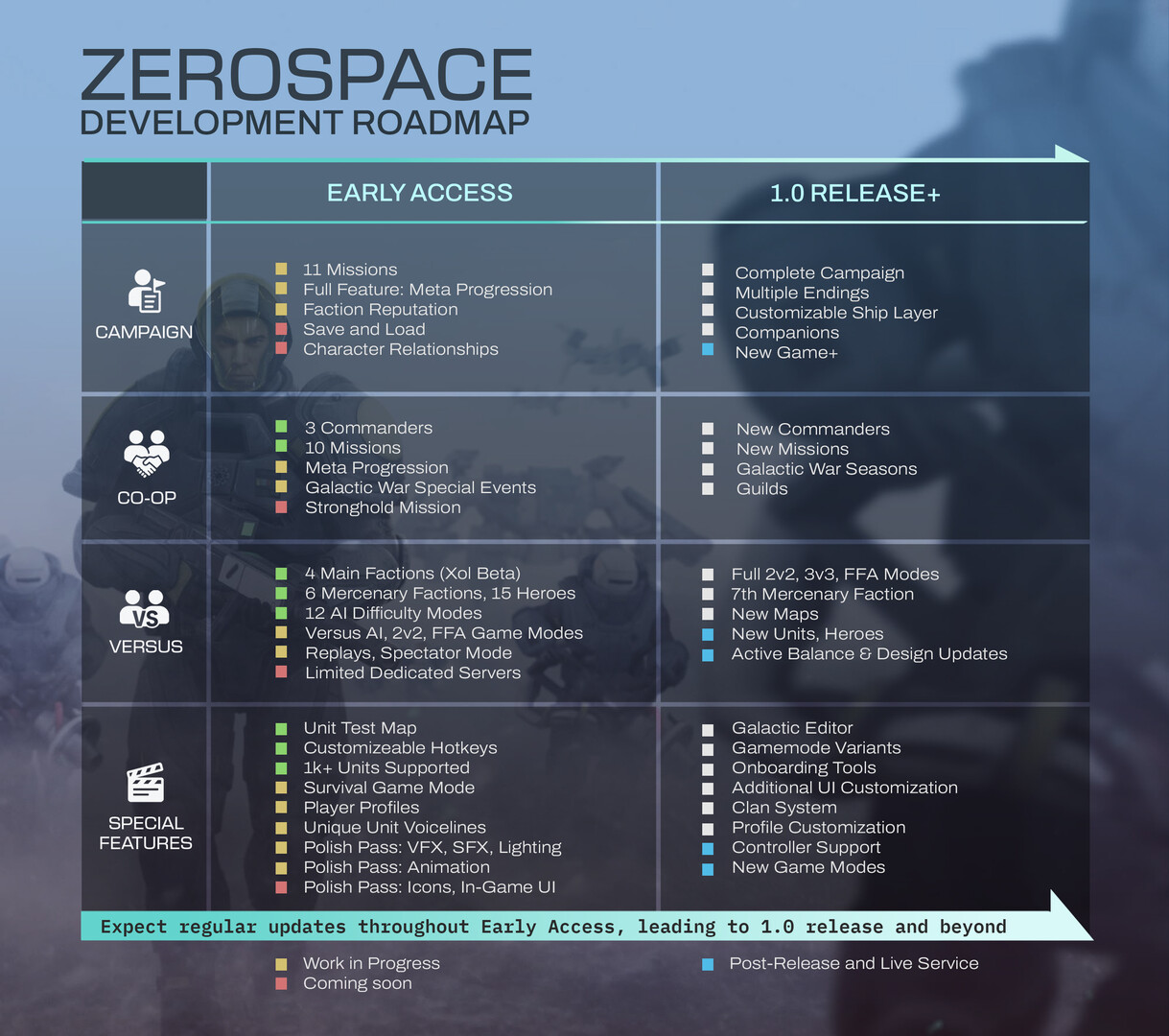 Изображение игры: ZeroSpace