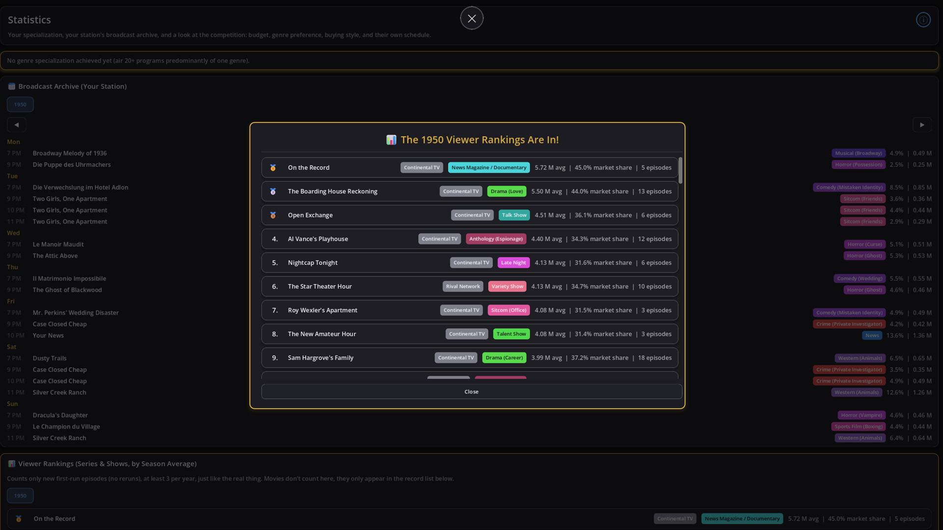 Изображение игры: Television Dynasty Manager