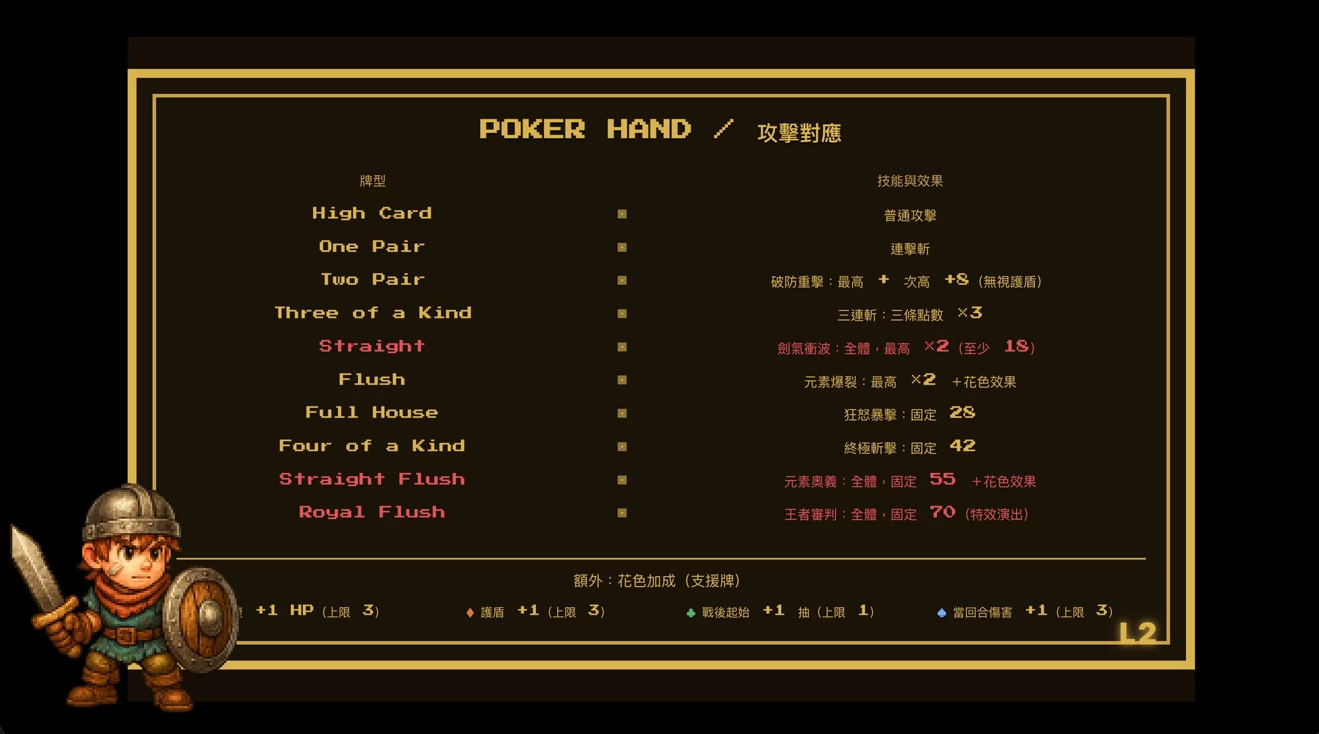 Изображение игры: Dungeon & Poker