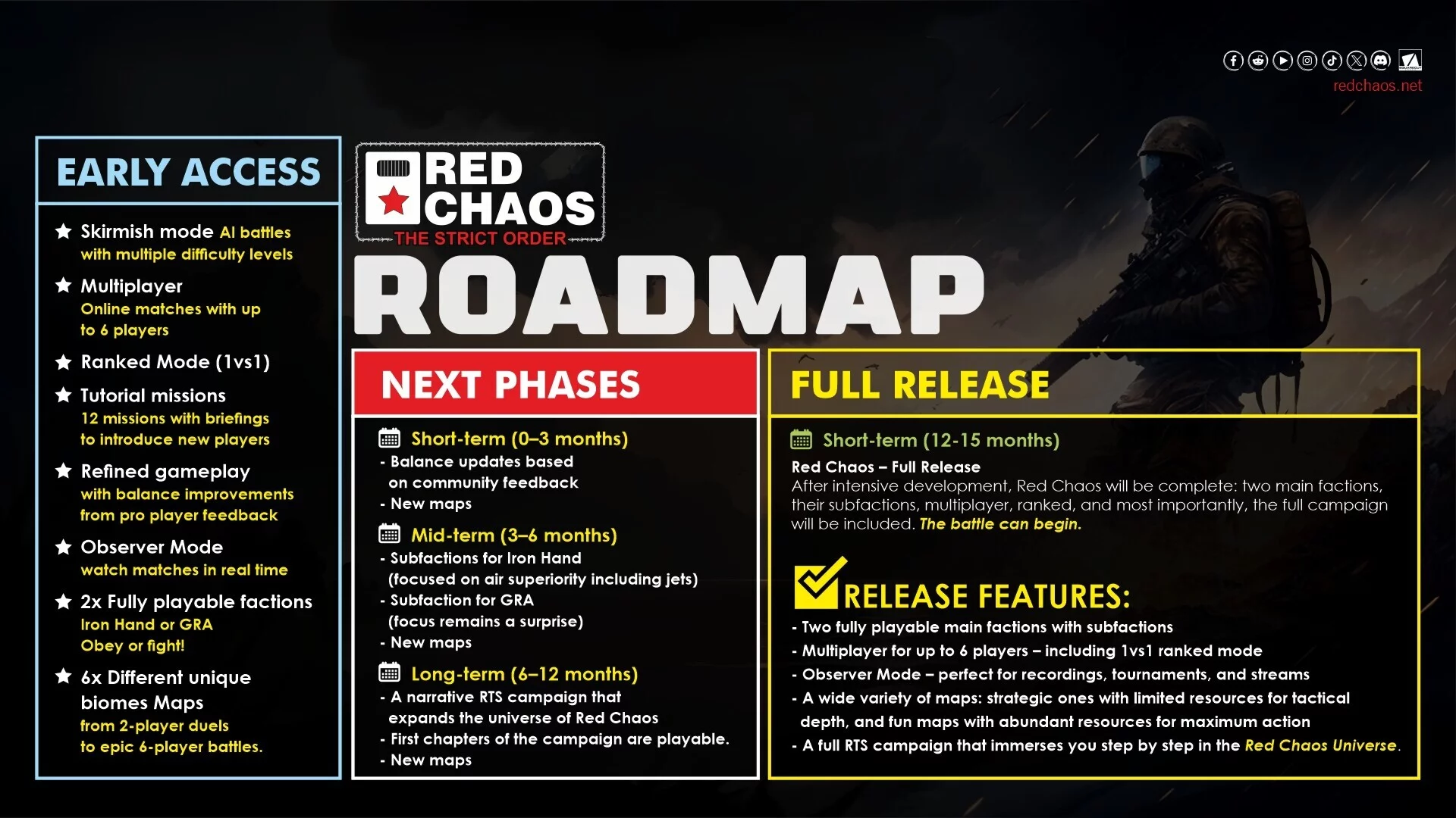 Изображение игры: Red Chaos - The Strict Order