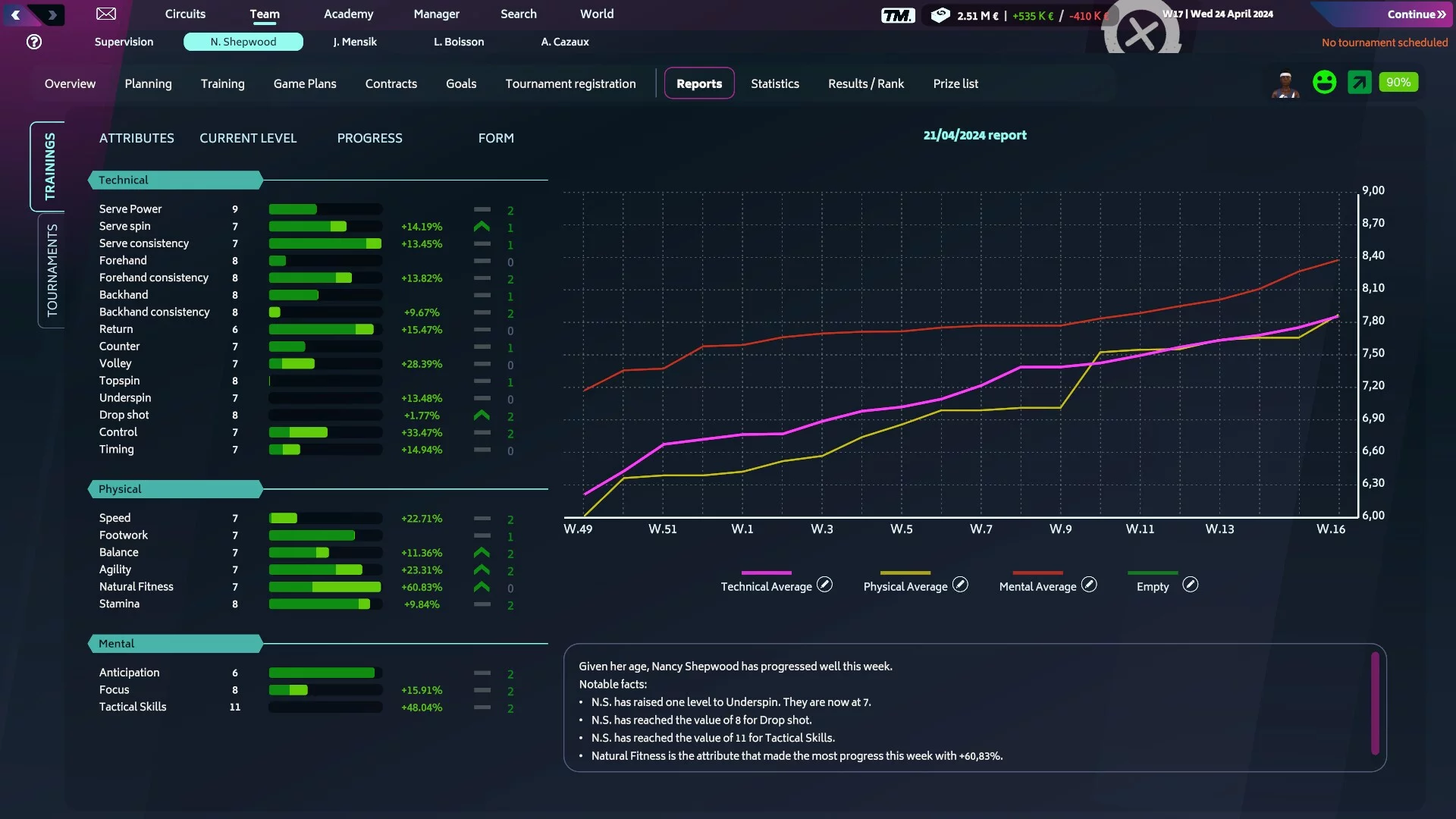 Изображение игры: Tennis Manager 2024