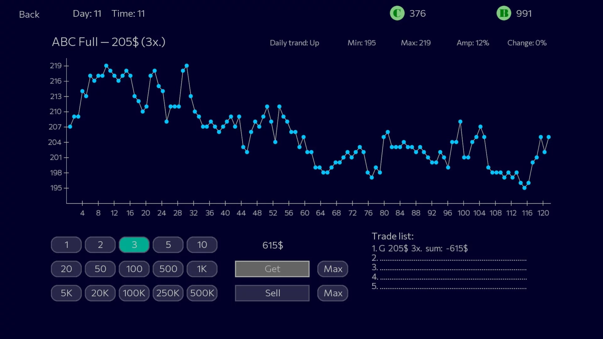 Изображение игры: Panic Sell