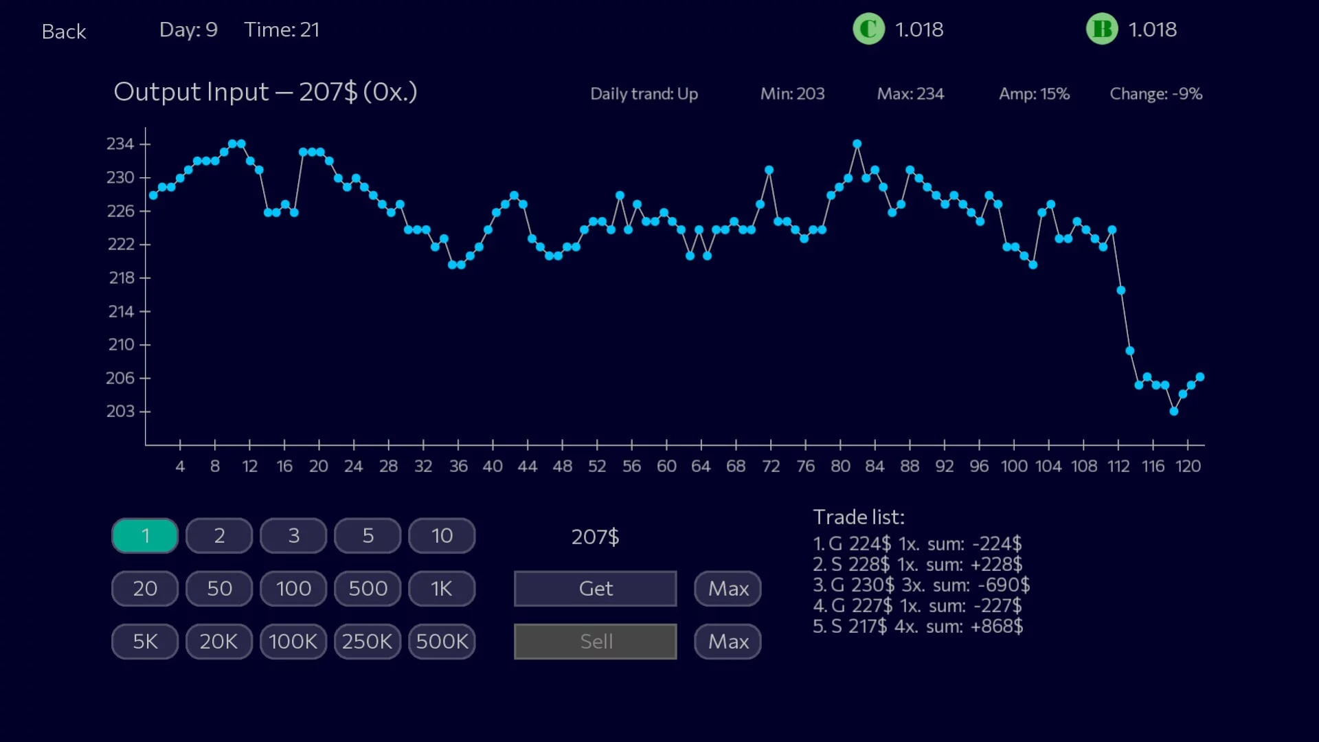 Изображение игры: Panic Sell