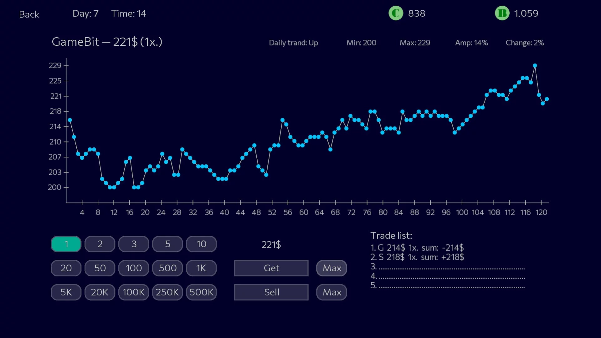 Изображение игры: Panic Sell
