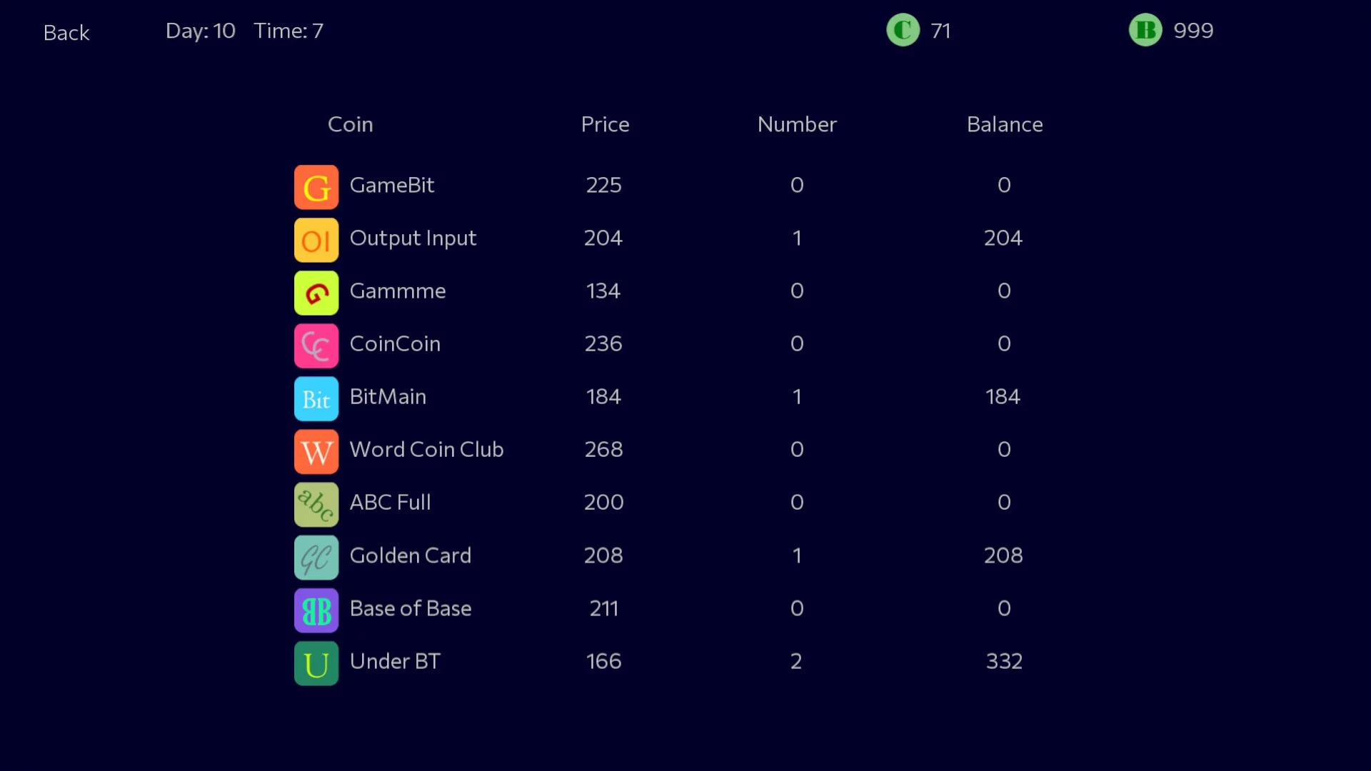 Изображение игры: Panic Sell