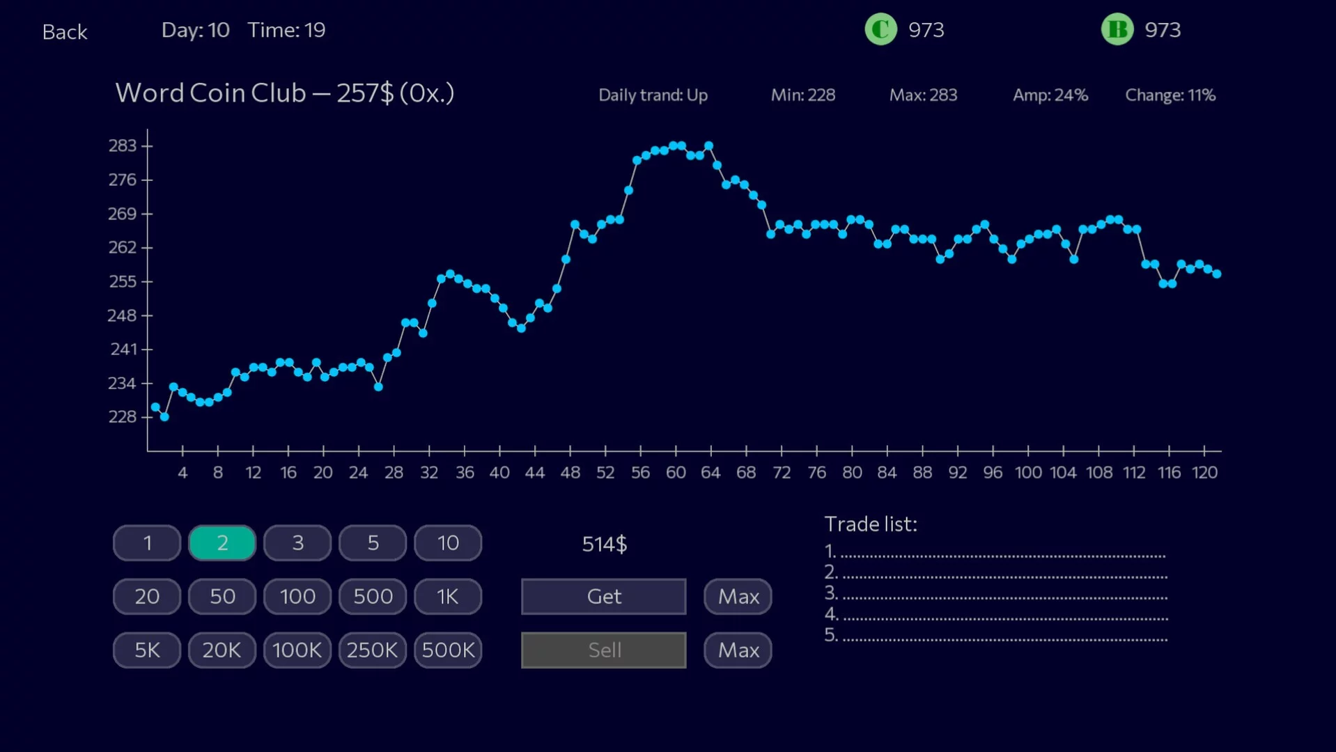 Изображение игры: Panic Sell