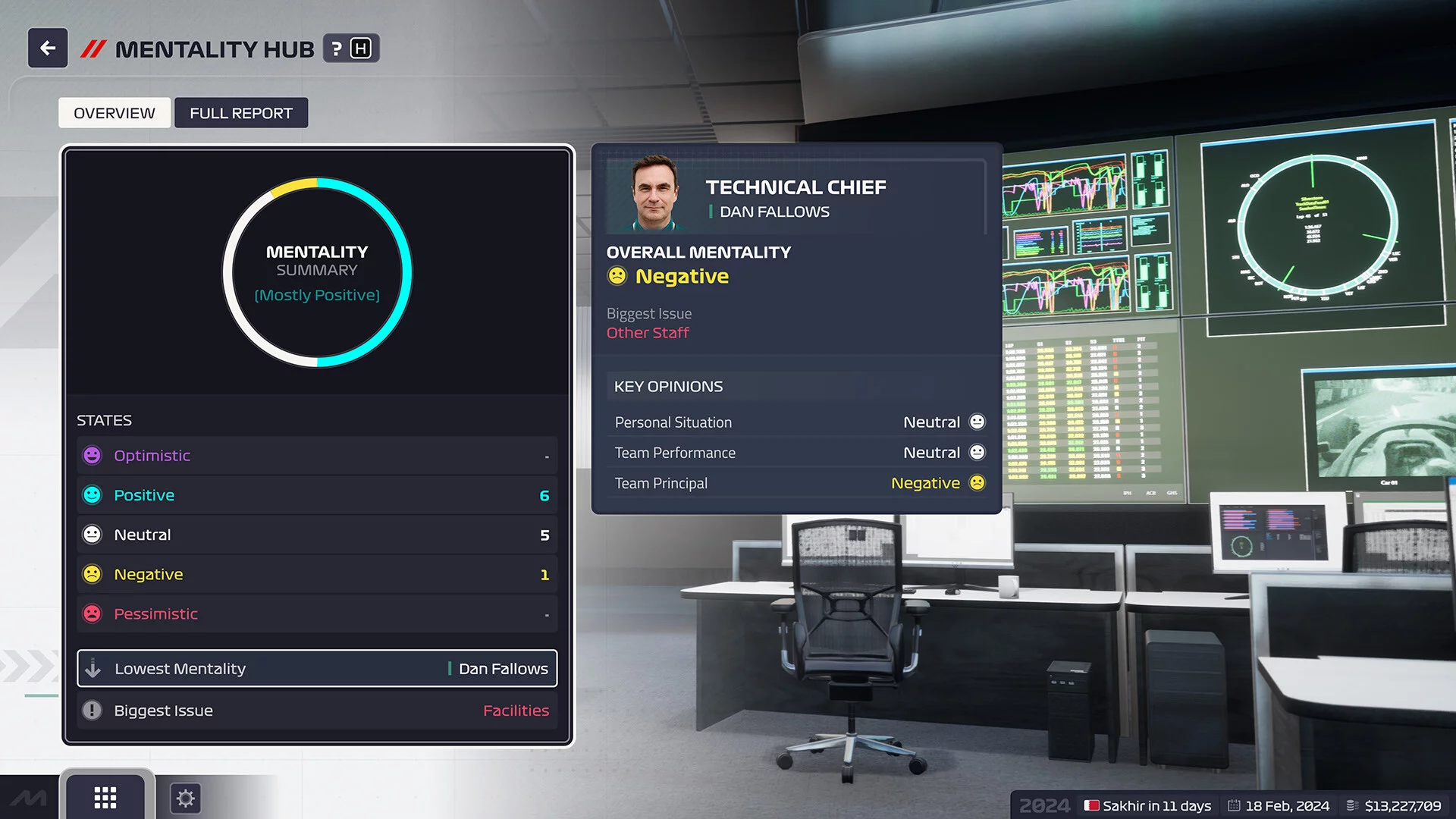Изображение игры: F1 Manager 2024
