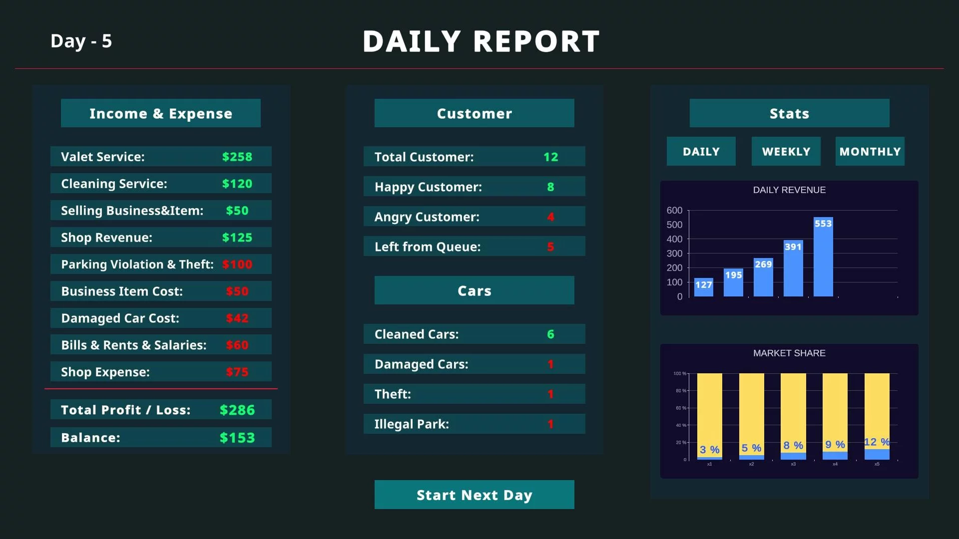 Изображение игры: Valet Simulator: Prologue