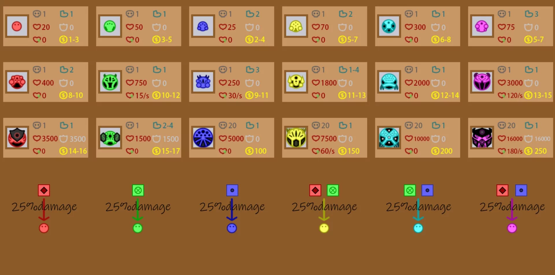 Изображение игры: Color Tower Defence