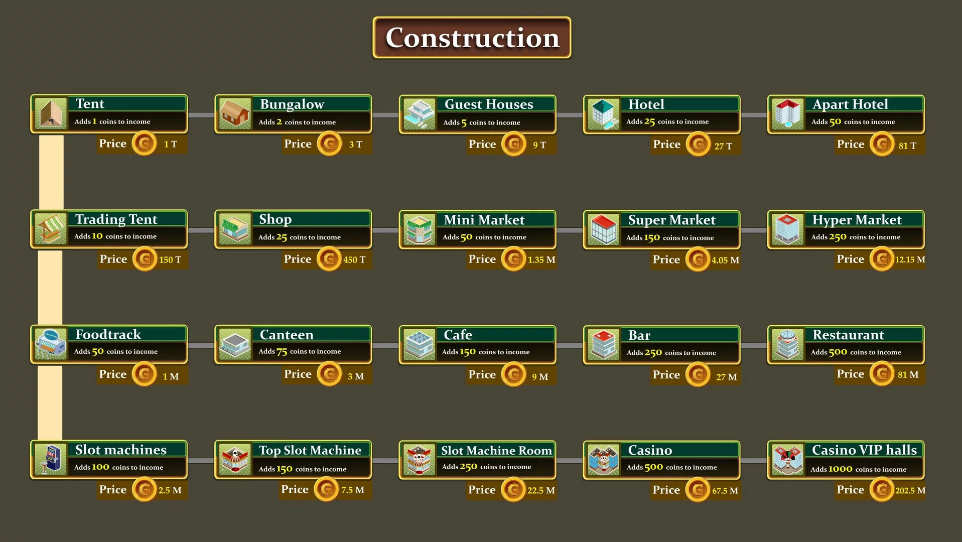 Изображение игры: Paradise Architect: Idle Tycoon