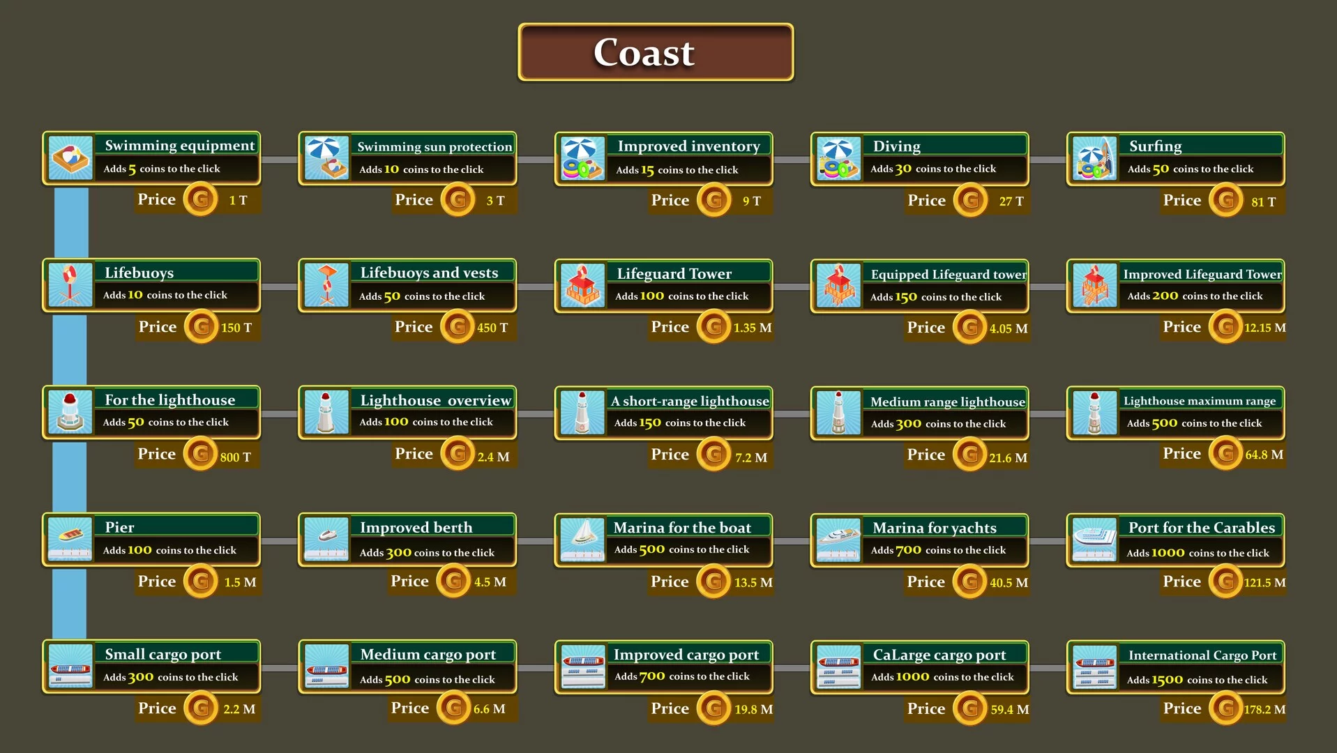 Изображение игры: Paradise Architect: Idle Tycoon