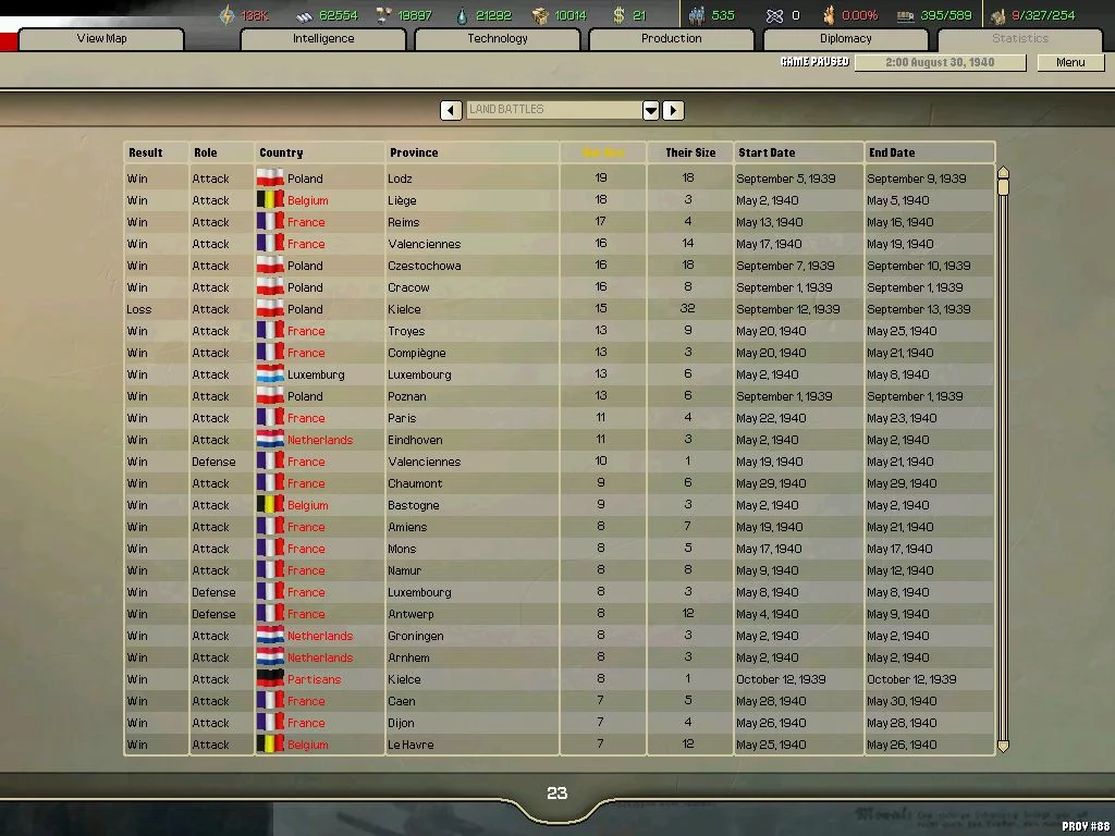 Изображение игры: Hearts of Iron II: Doomsday