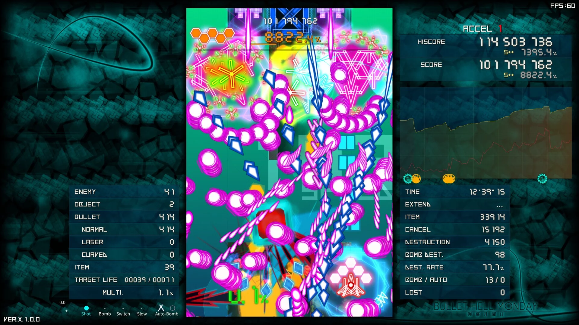 Изображение игры: Bullet Hell Monday