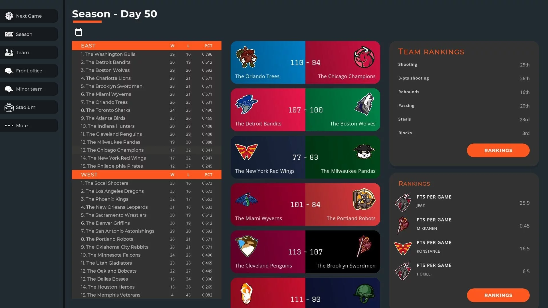 Изображение игры: Astonishing Basketball Manager