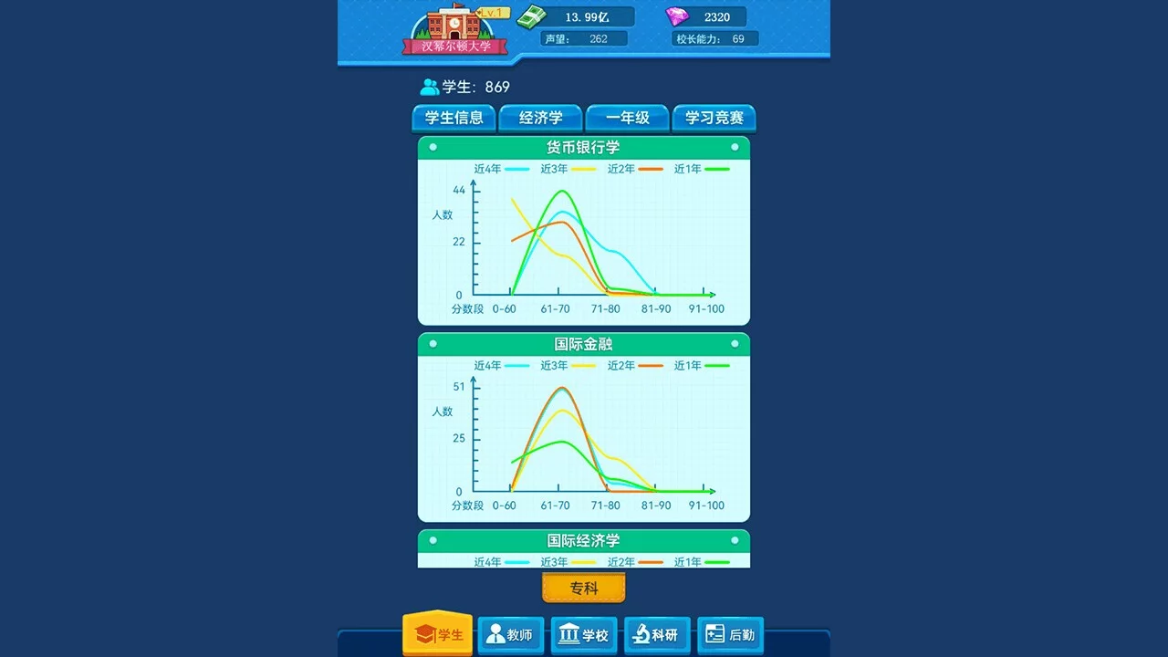 Изображение игры: 模拟经营我的大学 Be president of a university