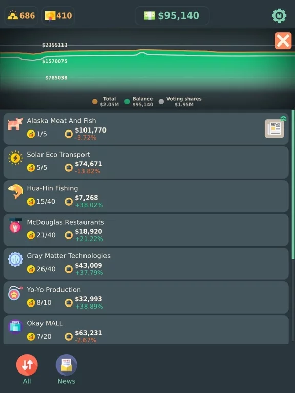 Изображение игры: Stakeholder Idle Game