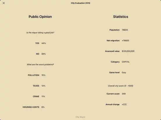 Изображение игры: CTMayor - City Simulation