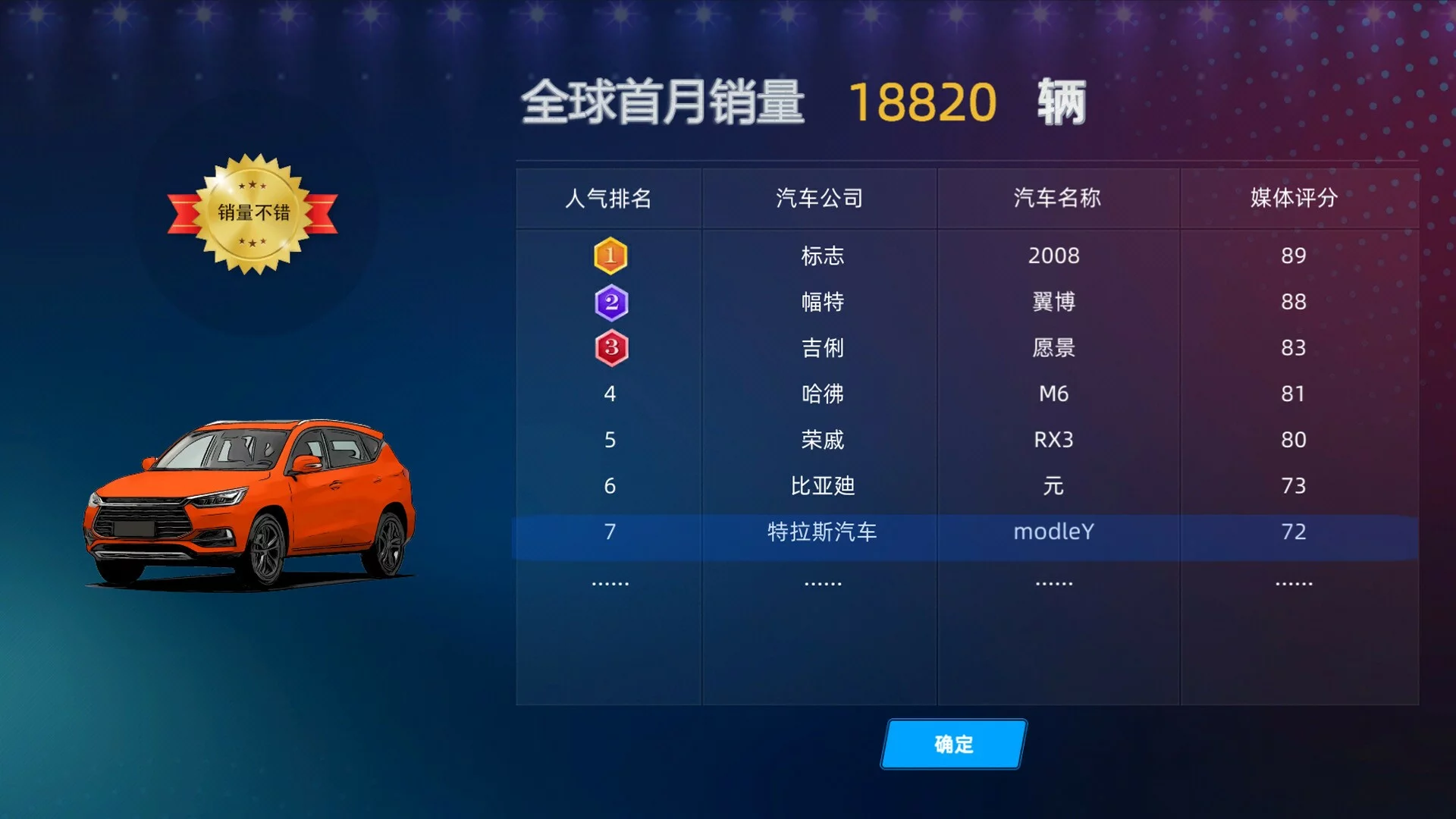Изображение игры: 汽车帝国