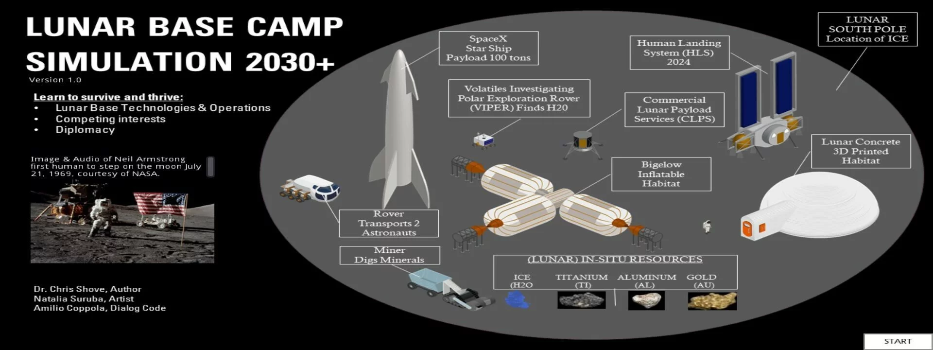 Изображение игры: Lunar Base Camp 2030+