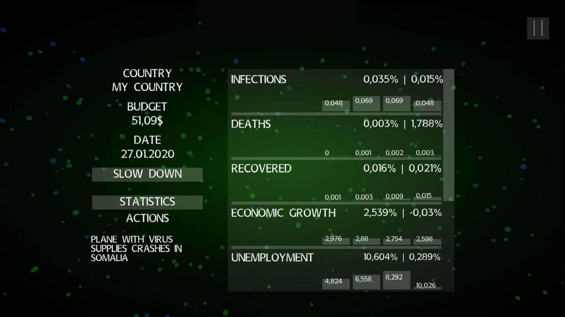 Изображение игры: Pandemic: The Virus Outbreak