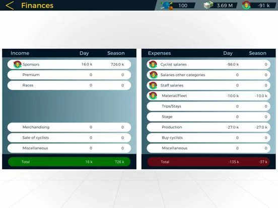 Изображение игры: Live Cycling Manager 2