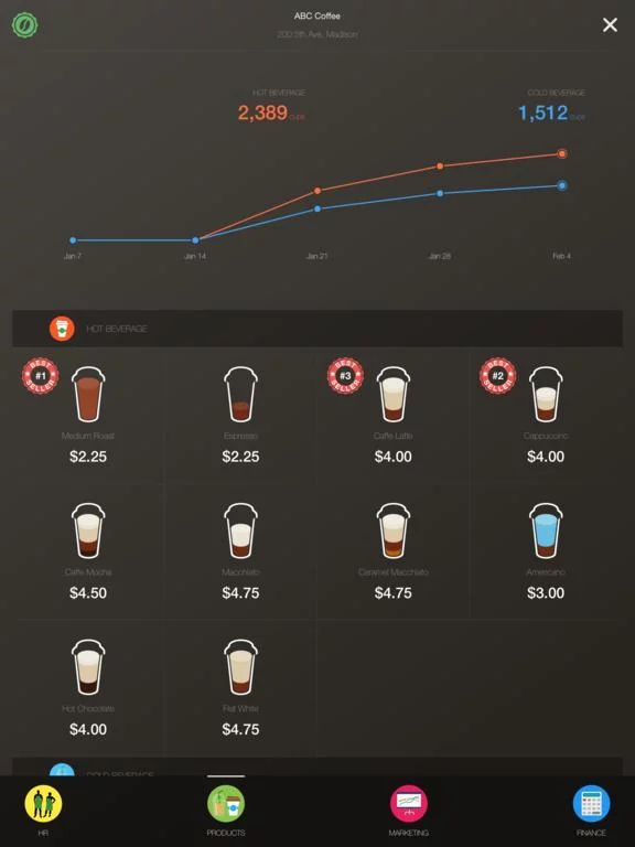 Изображение игры: The Coffee Inc