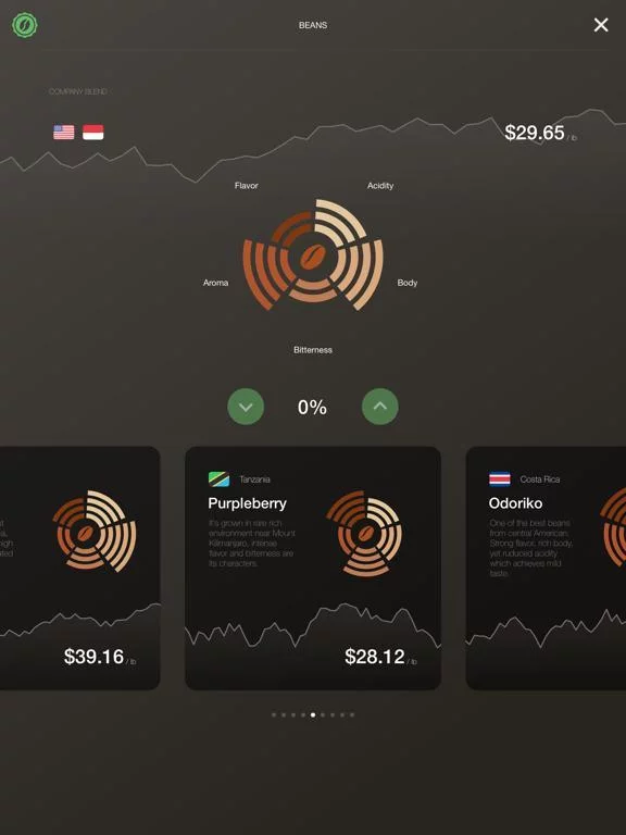 Изображение игры: The Coffee Inc