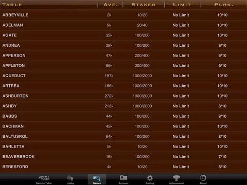 Изображение игры: Mega Poker Texas Holdem