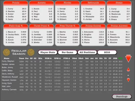 Изображение игры: Hoops Manager 2