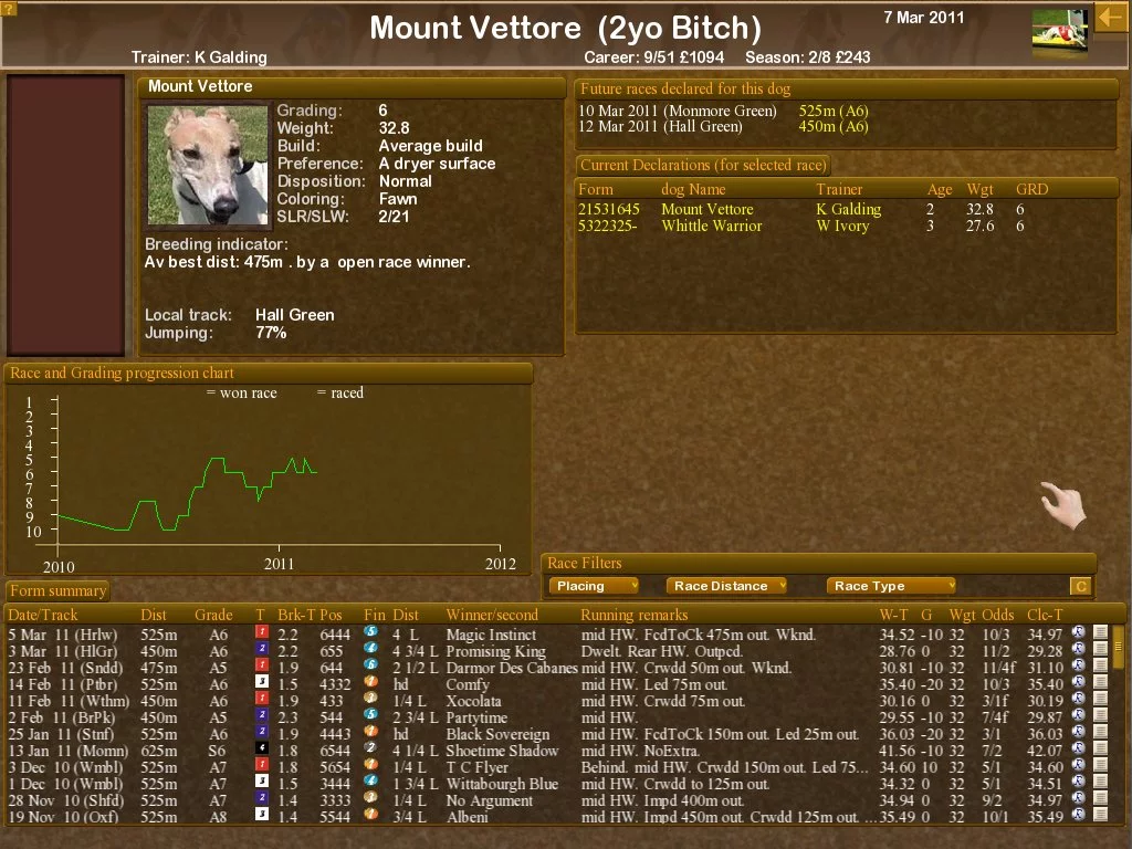 Изображение игры: Greyhound Manager 2