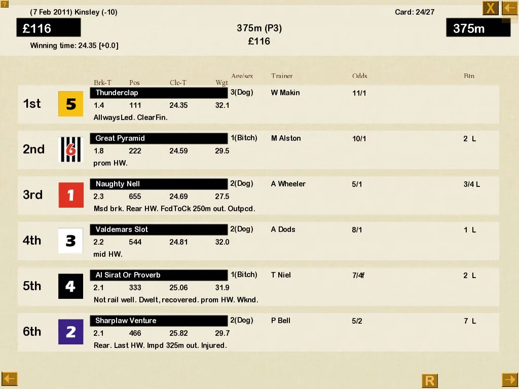 Изображение игры: Greyhound Manager 2