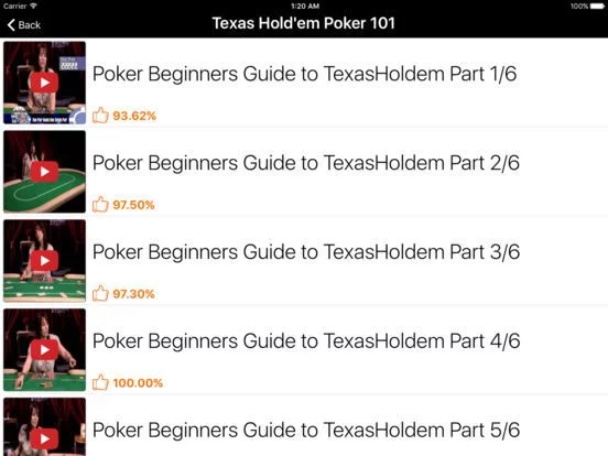 Изображение игры: How To Play Poker