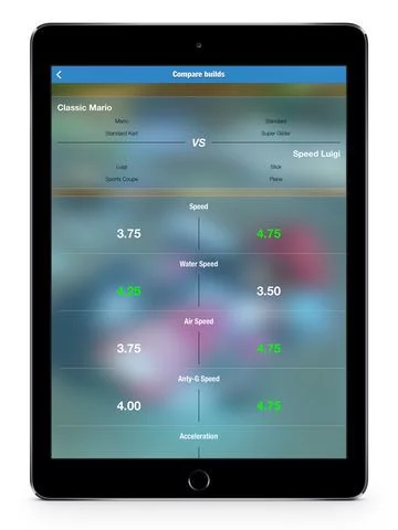 Изображение игры: Stats for Mario Kart 8