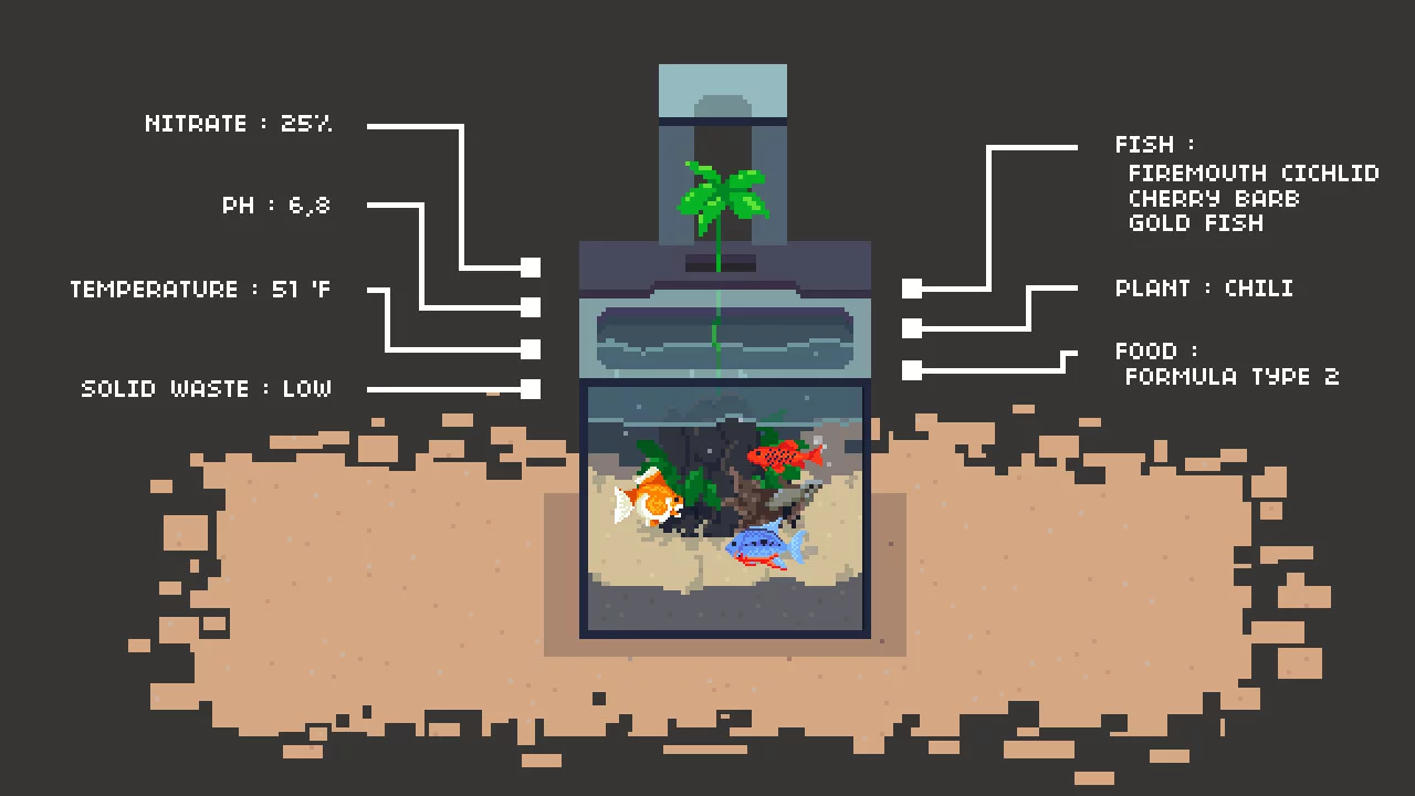 Изображение игры: Aquaponics Life