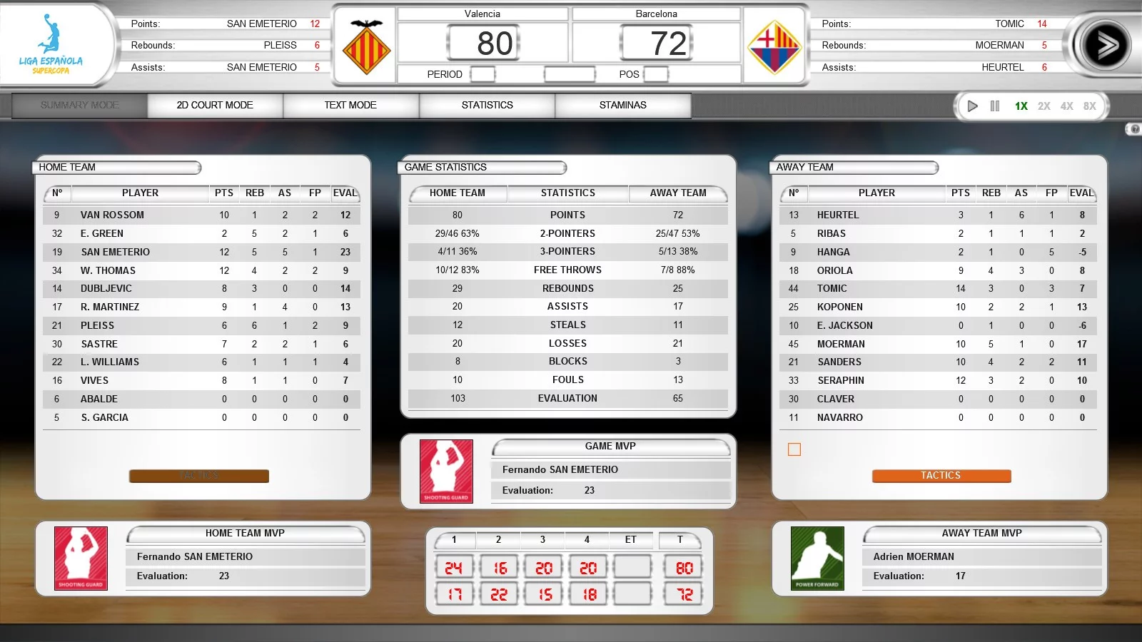 Изображение игры: International Basketball Manager