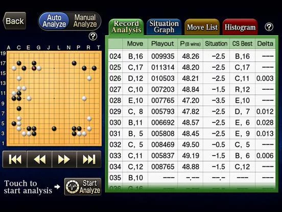 Изображение игры: CrazyStone DeepLearning Pro