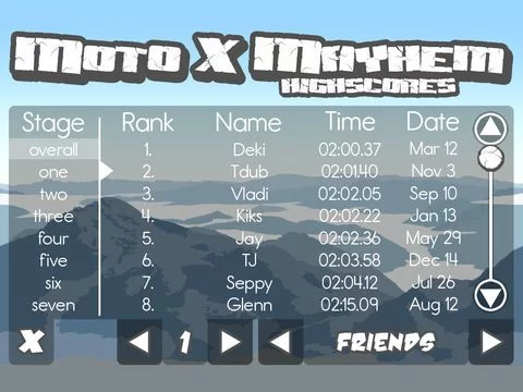 Изображение игры: Moto X Mayhem for iPad!