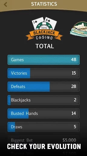 Изображение игры: Royal Blackjack Casino: 21 Card Game