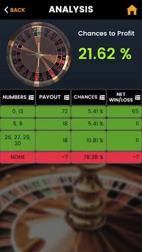 Изображение игры: European Roulette Mastery Pro
