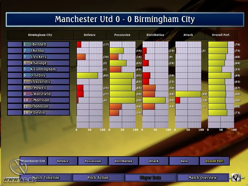 Изображение игры: Alex Ferguson's Player Manager 2003