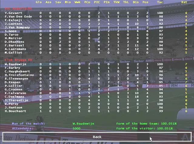 Изображение игры: Andreas Osswald’s Championship Soccer 2004-2005 Edition
