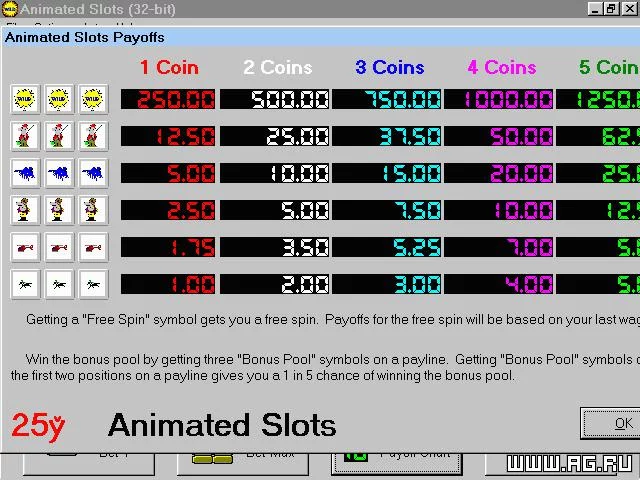 Изображение игры: Animated Slots '95