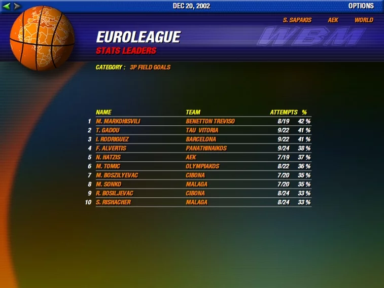 Изображение игры: World Basketball Manager