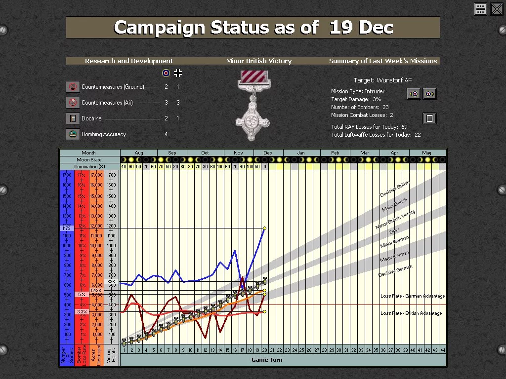 Изображение игры: Air Campaigns of WWII: Defending the Reich
