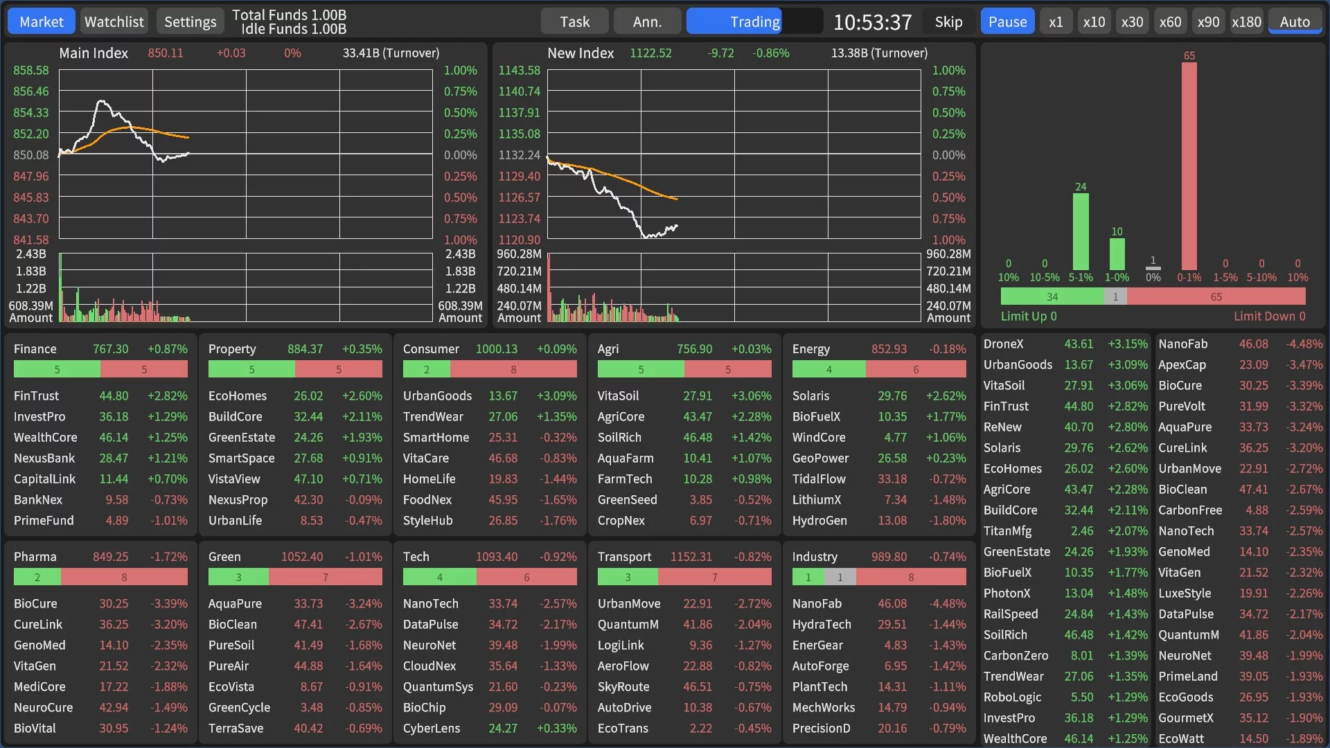 Изображение игры: Stocks: Main Force Simulator