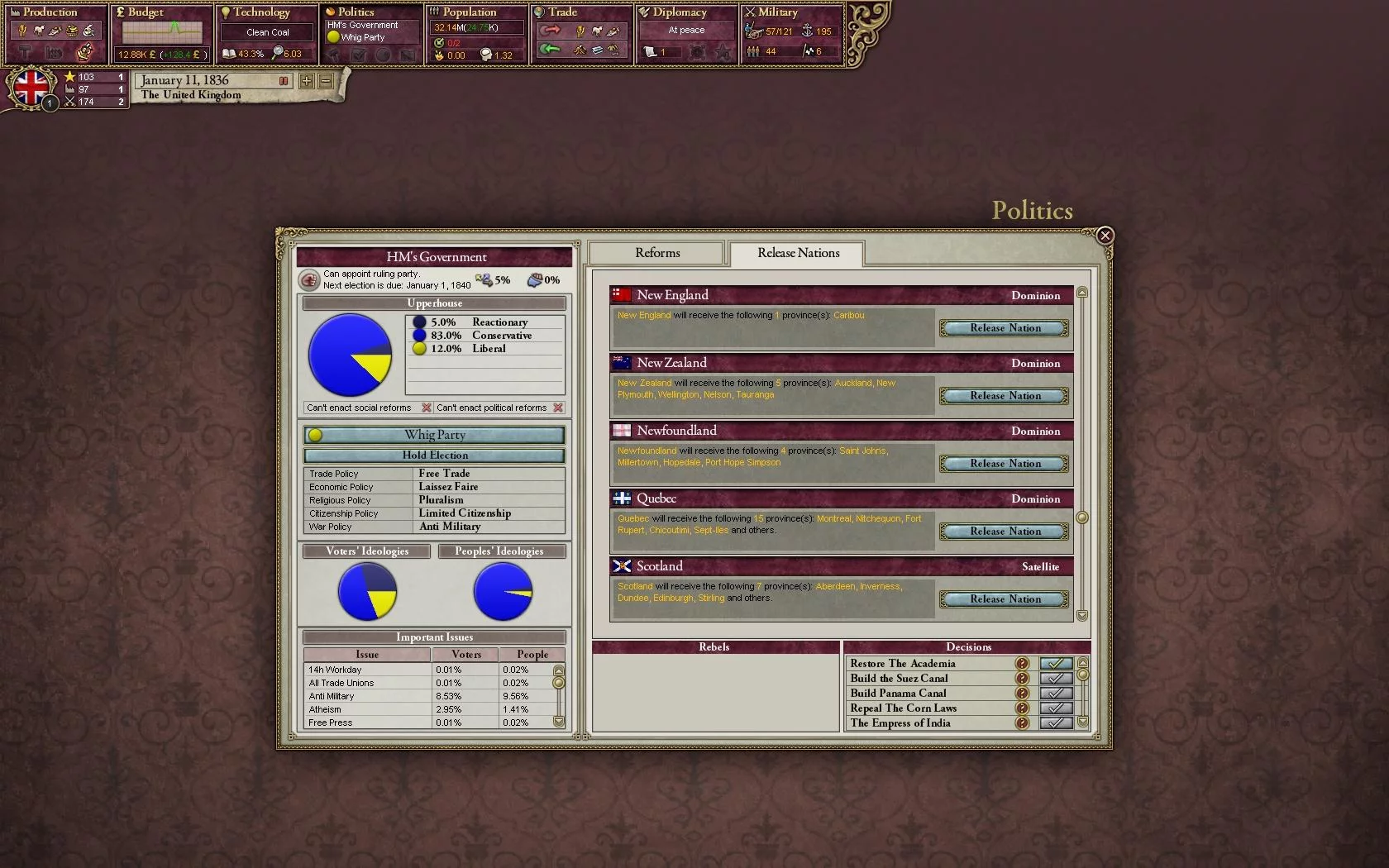 Изображение игры: Victoria II