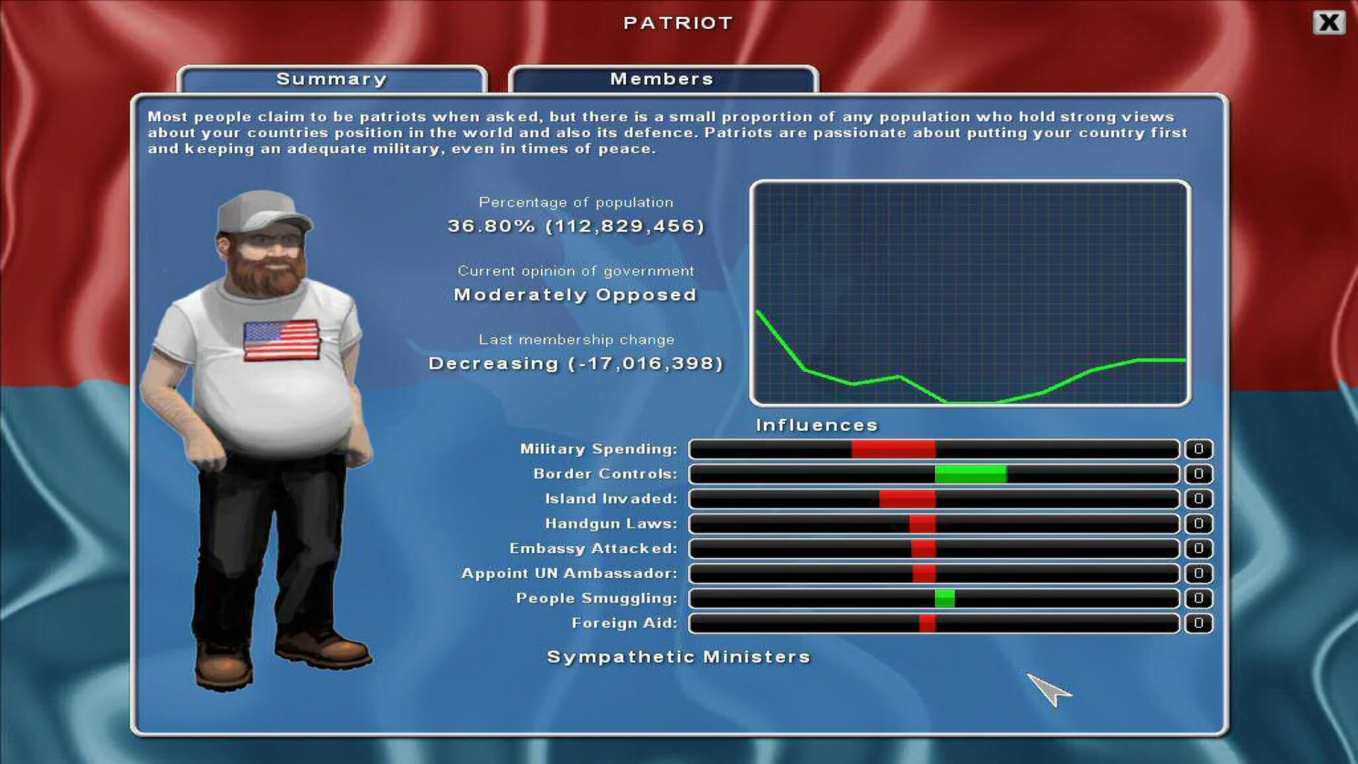 Изображение игры: Democracy 2