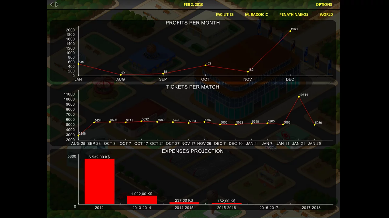 Изображение игры: World Basketball Tycoon