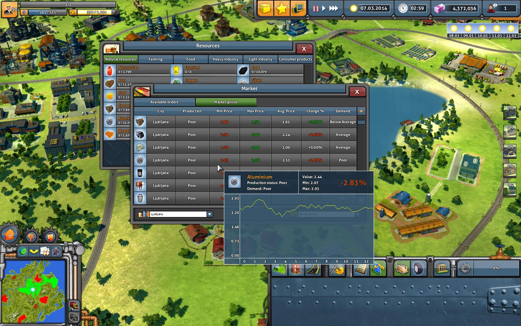 Изображение игры: Industry Empire