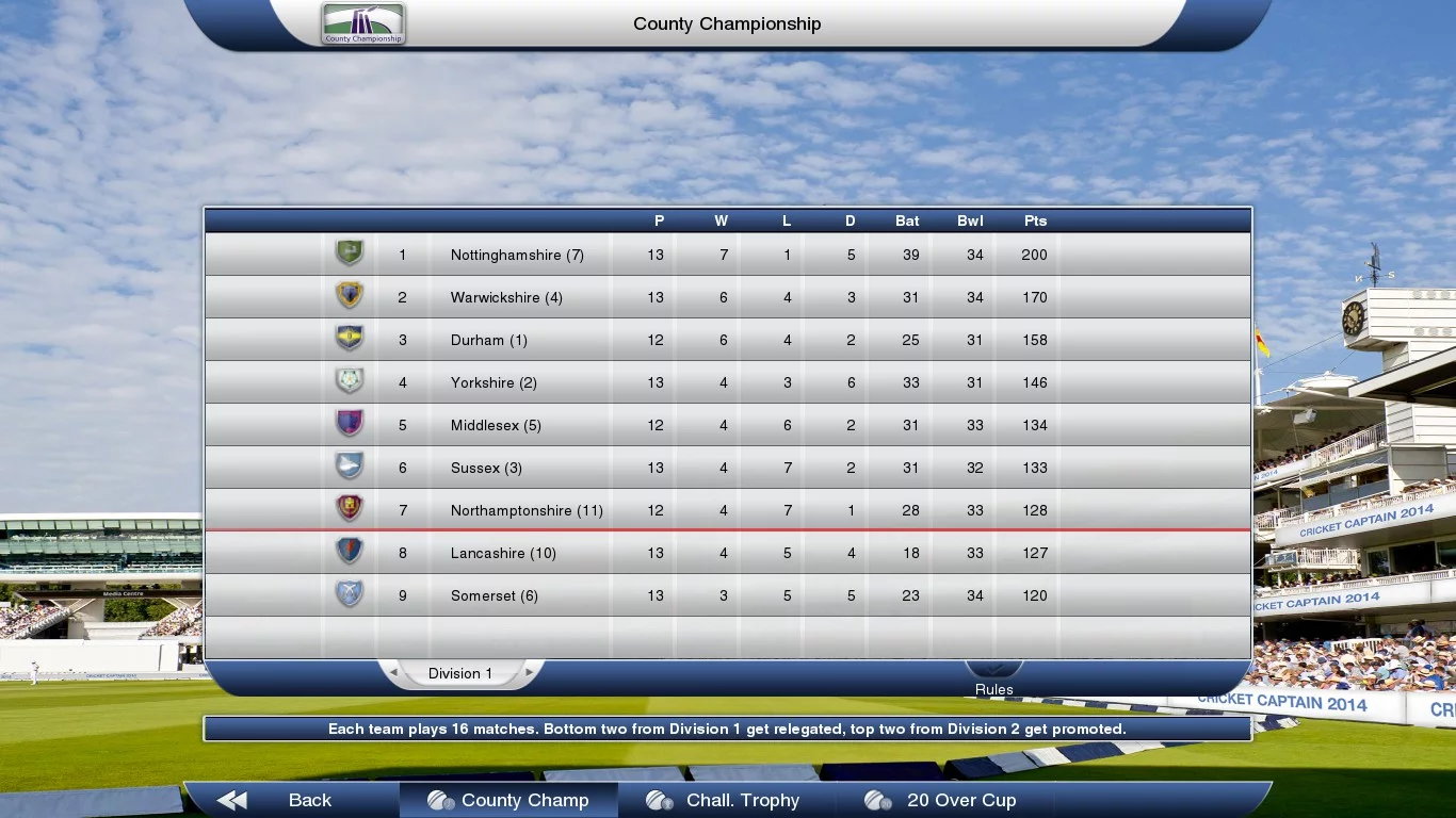 Изображение игры: Cricket Captain 2014